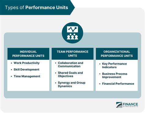 LOOK: The Unit Performance .